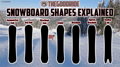 Shaped Snowboard