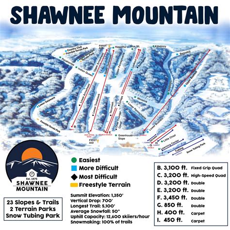 Shawnee Mountain Trail Map