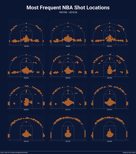 Shot locations