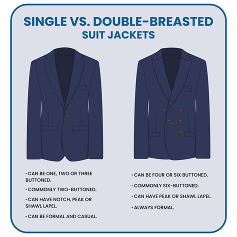 Single-Breasted vs Double-Breasted Suit