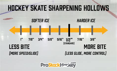 Skate Sharpening Guide
