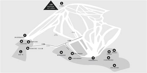 Ski Area Diagram