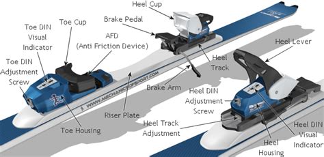 Ski Binding Parts