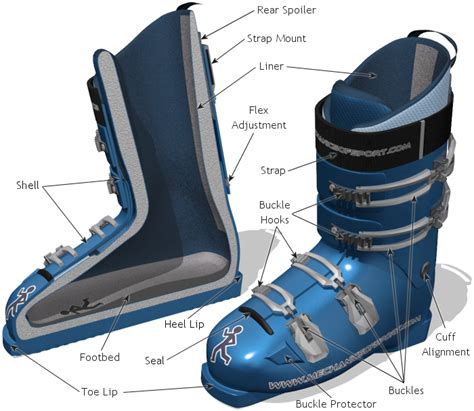 Ski Boot Parts