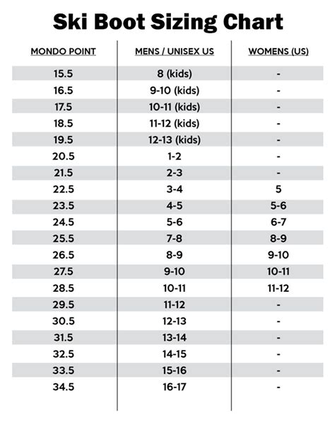Ski Boot Size Chart