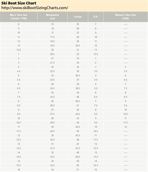 Ski Boot Sizing Chart
