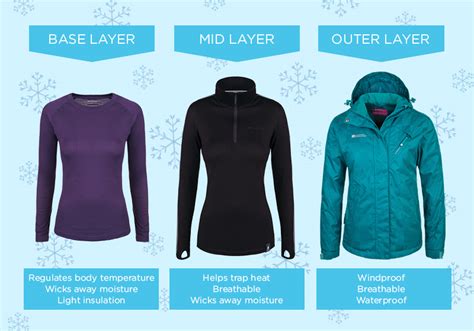 Ski Clothing Layers