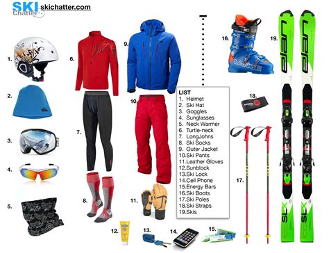 Ski Gear Basics