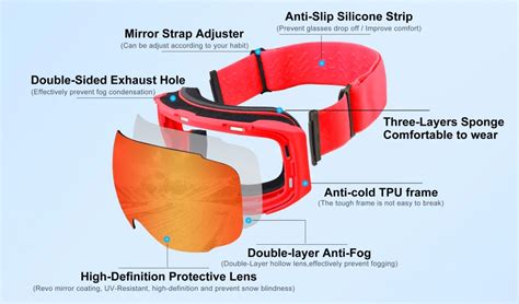 Ski Goggles Anatomy