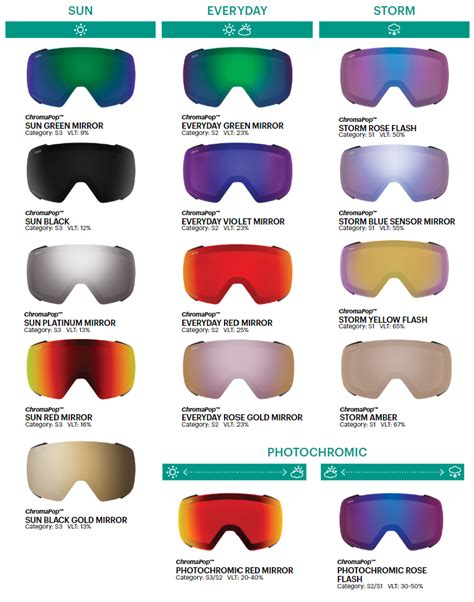 Ski Goggles Lens Color Chart