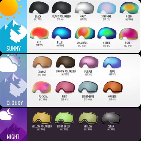 Ski Goggles VLT Chart