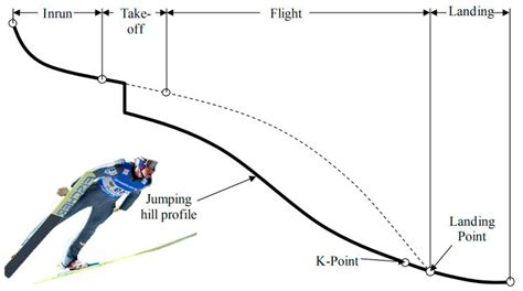 Ski Jumping Hill Diagram
