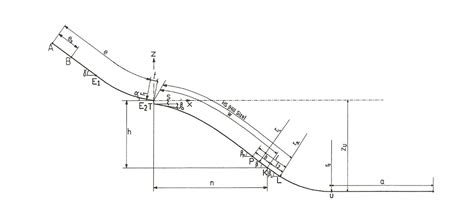 Ski Jumping Hill Measurements