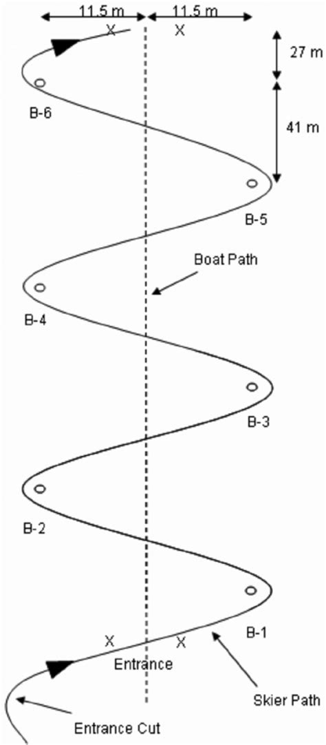 Slalom Course Layout