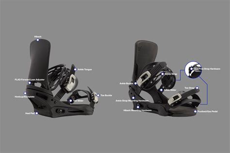 Snowboard Binding