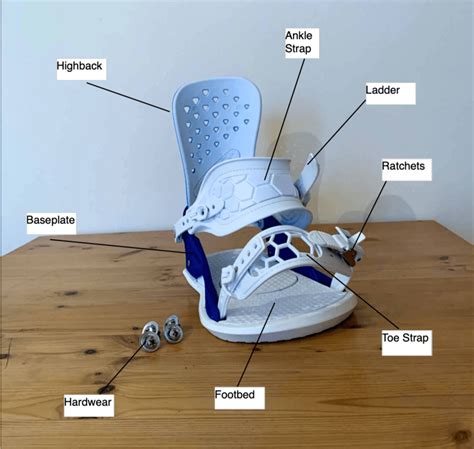 Snowboard Bindings Anatomy