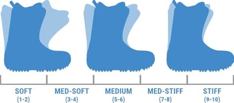 Snowboard Boot Flex Rating