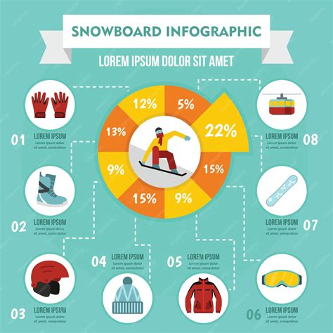 Snowboard Helmet Infographic