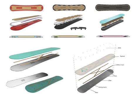 Snowboard Manufacturing Process