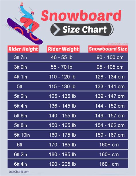 Snowboard Size Chart