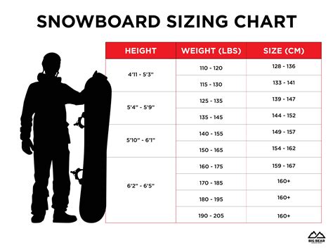 Snowboard Sizing Guide