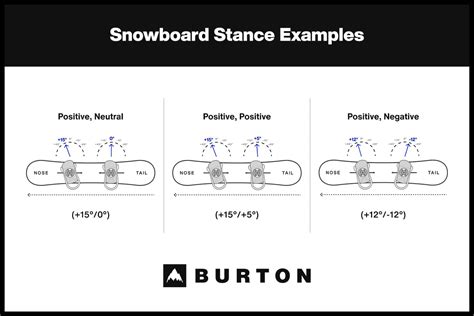 Snowboard Stances