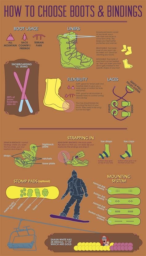 Snowboard boots infographic