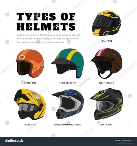 Snowmobile Helmet Types