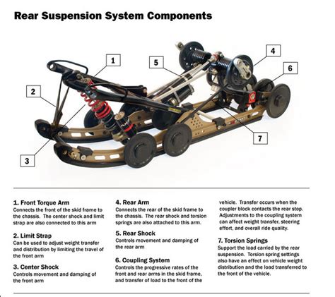 Snowmobile Suspension Diagram