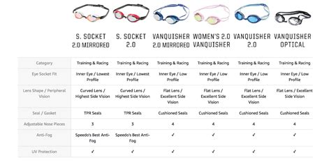 Swim Goggles Guide