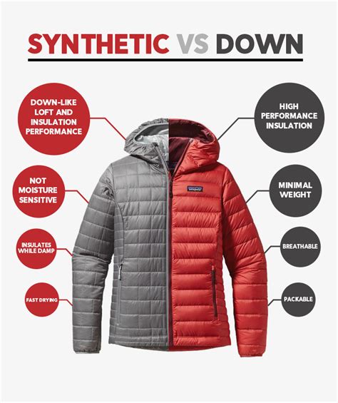 Synthetic Insulation Mid-Layer