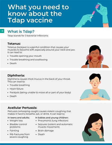 Tdap Vaccine Information