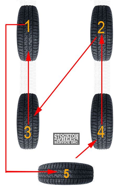 Tire Rotation