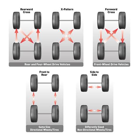 Tire Rotation Diagram