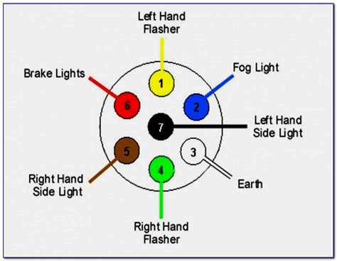 Trailer Wiring Diagram