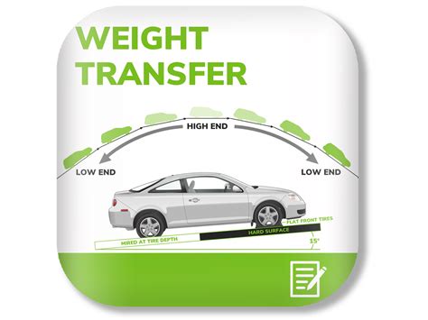 Weight Transfer
