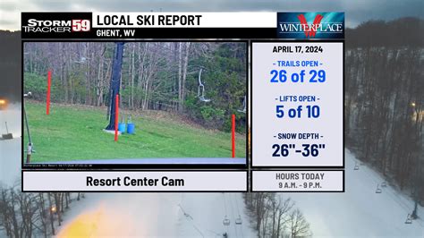 Winterplace Forecast