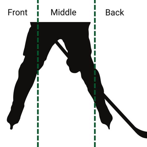 hockey one timer diagram