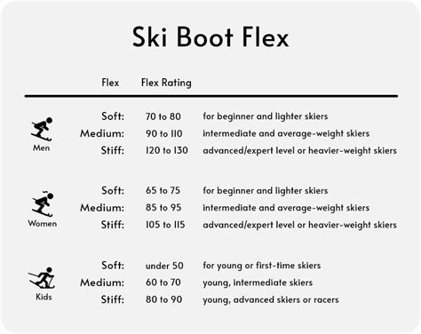 ski boots weight